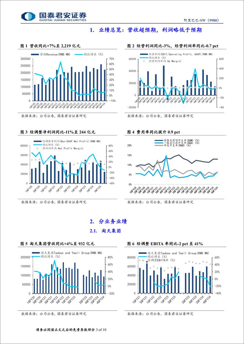 《阿里巴巴-SW(9988.HK)FY24Q4业绩点评：高投入见成效，淘天回暖、国际商业高增可期-240519-国泰君安-10页》 - 第3页预览图