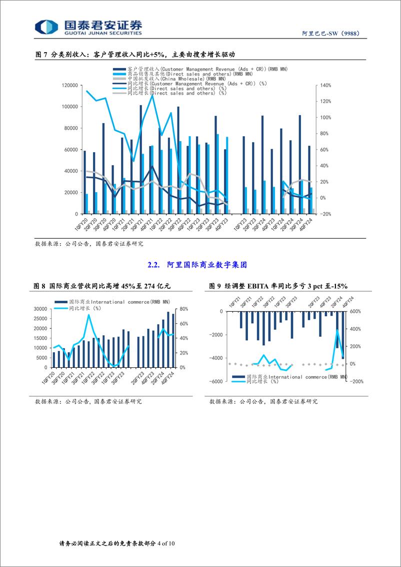 《阿里巴巴-SW(9988.HK)FY24Q4业绩点评：高投入见成效，淘天回暖、国际商业高增可期-240519-国泰君安-10页》 - 第4页预览图