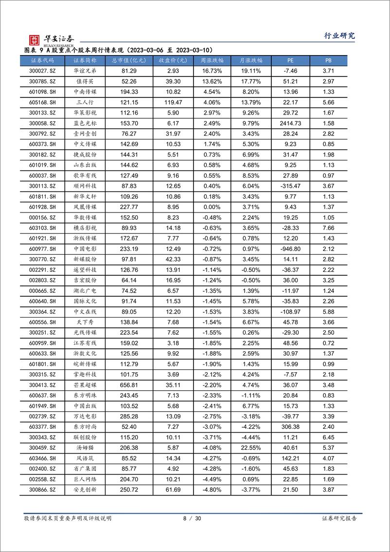 互联网传媒行业周报：GPT-4多模态模型将推出，《王者荣耀》巴西开服首日登顶免费游戏榜-20230312-华安证券-30页 - 第8页预览图