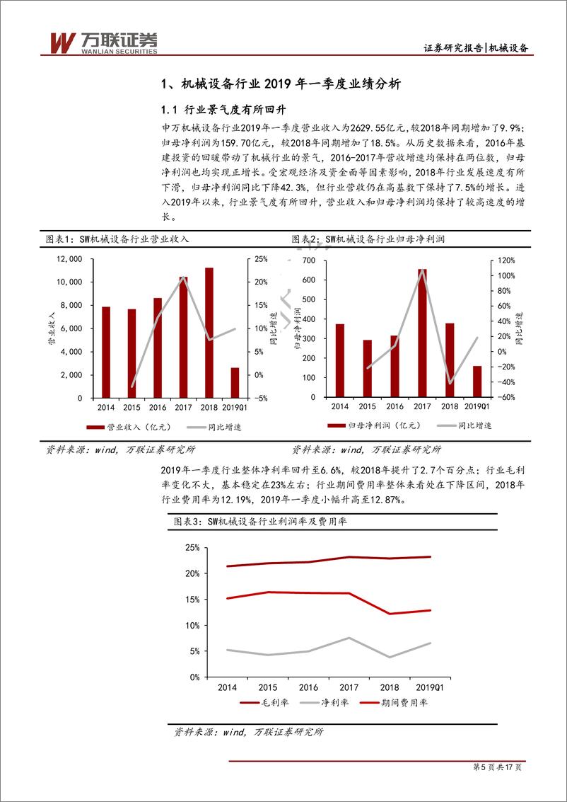 《机械设备行业专题报告：机械设备行业2019年一季报综述-20190516-万联证券-17页》 - 第6页预览图