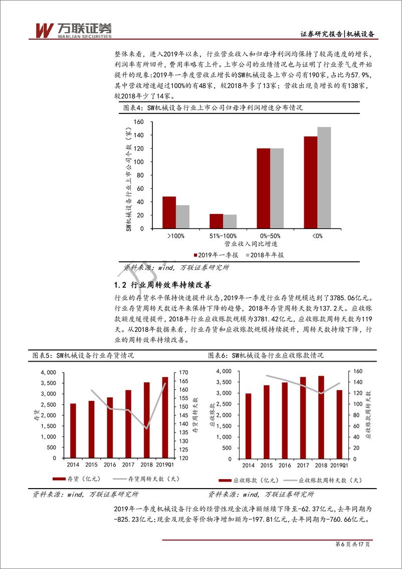 《机械设备行业专题报告：机械设备行业2019年一季报综述-20190516-万联证券-17页》 - 第7页预览图