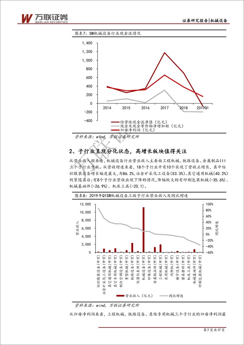 《机械设备行业专题报告：机械设备行业2019年一季报综述-20190516-万联证券-17页》 - 第8页预览图