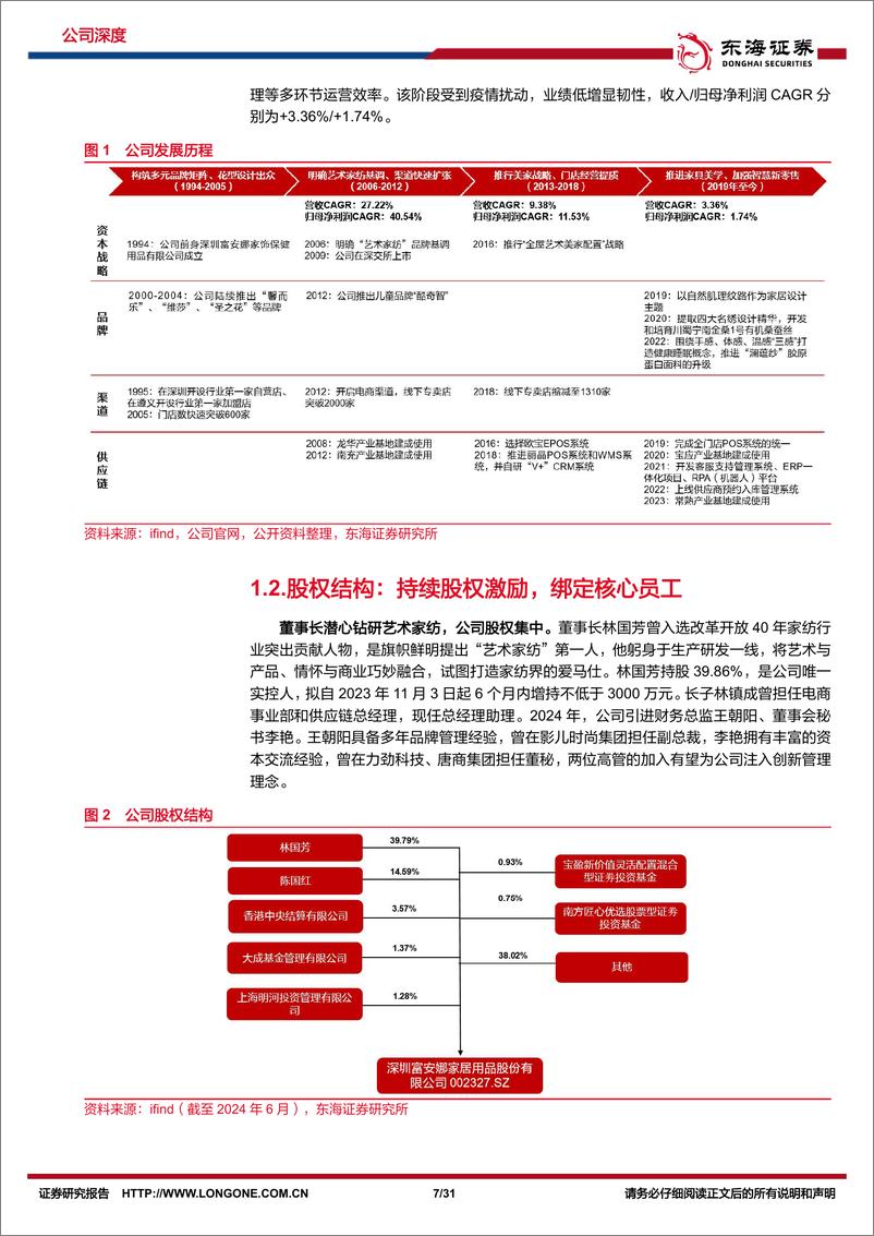 《东海证券-富安娜-002327-公司深度报告：匠心铸就艺术美学，品牌恒久远》 - 第7页预览图