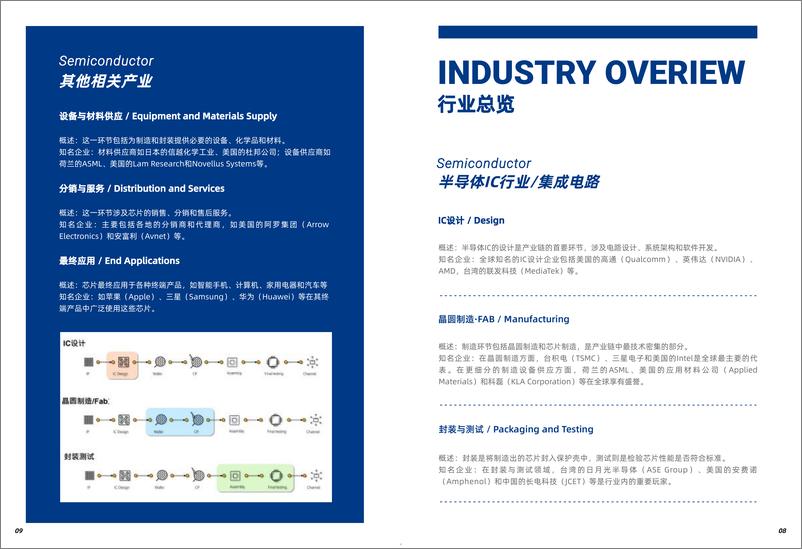 《2024半导体IC行业数字化转型白皮书-Acloudear》 - 第5页预览图