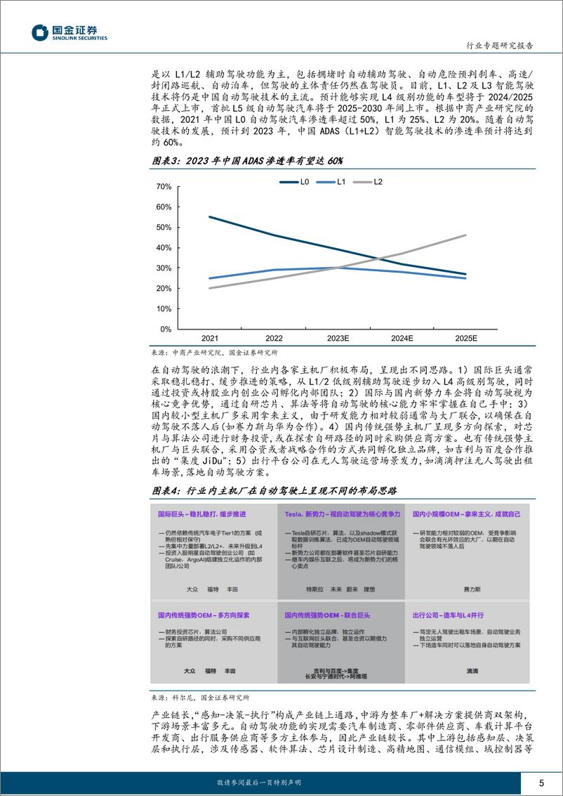 《电子行业专题研究报告：从特斯拉自动驾驶迭代看硬件未来发展趋势-20230308-国金证券-26页》 - 第6页预览图