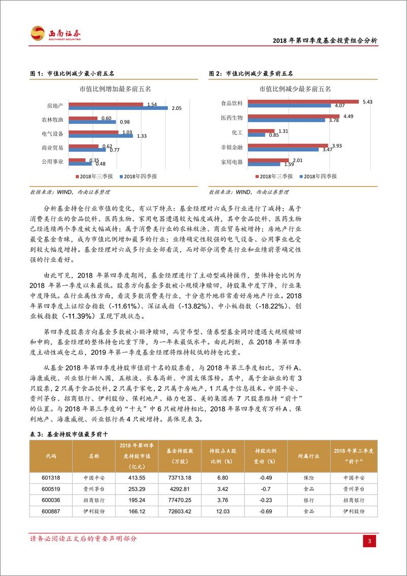 《2018年第四季度基金投资组合分析：持股比例降至一年最低，看淡多数消费类行业-20190126-西南证券-12页》 - 第5页预览图