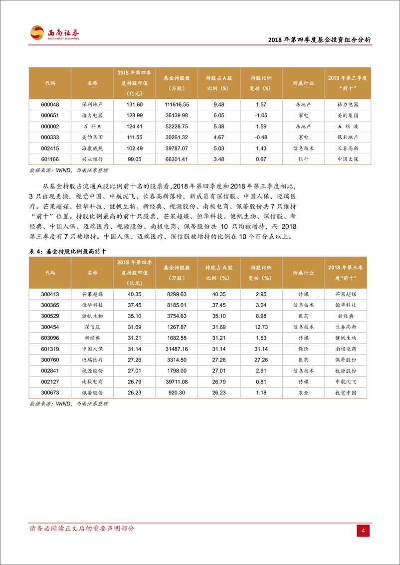 《2018年第四季度基金投资组合分析：持股比例降至一年最低，看淡多数消费类行业-20190126-西南证券-12页》 - 第6页预览图