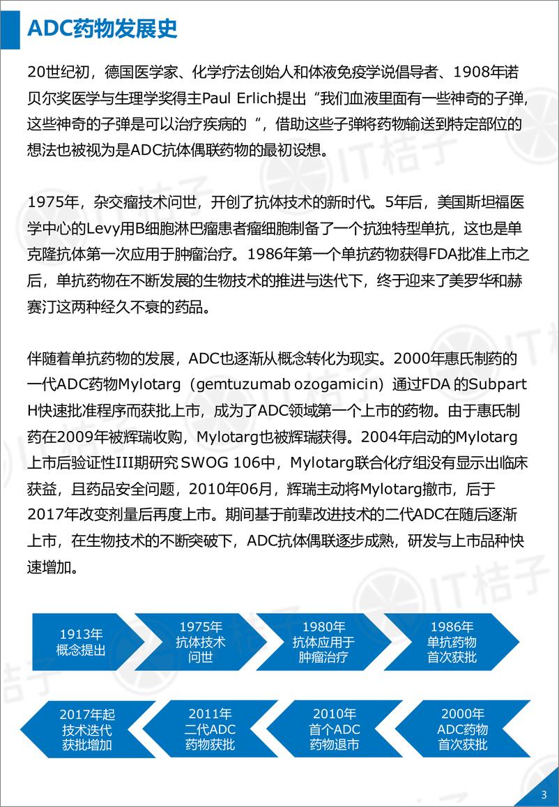 《IT桔子-2020年全球ADC抗体偶联药物行业浅析-2020.5-35页》 - 第5页预览图