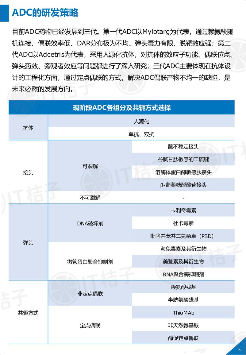 《IT桔子-2020年全球ADC抗体偶联药物行业浅析-2020.5-35页》 - 第7页预览图