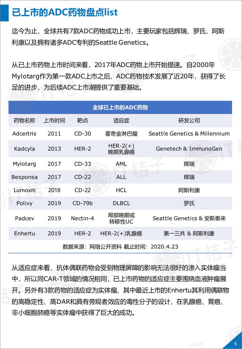 《IT桔子-2020年全球ADC抗体偶联药物行业浅析-2020.5-35页》 - 第8页预览图