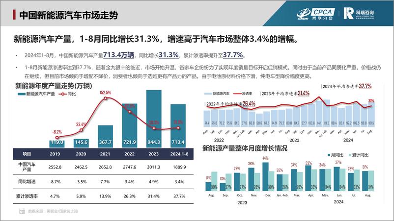 《2024年8月新能源汽车三电系统洞察报告-18页》 - 第3页预览图