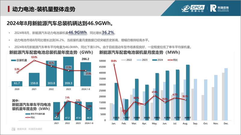 《2024年8月新能源汽车三电系统洞察报告-18页》 - 第6页预览图