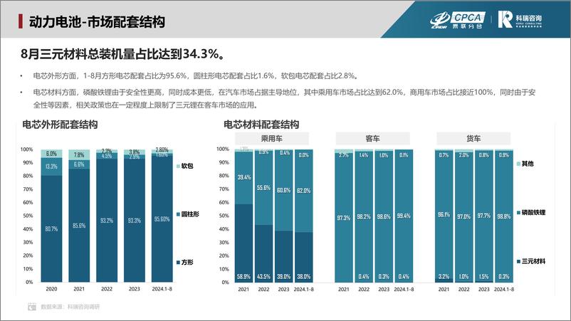 《2024年8月新能源汽车三电系统洞察报告-18页》 - 第7页预览图