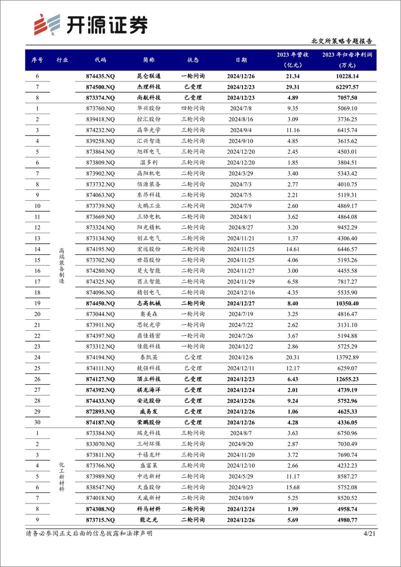 《北交所策略专题报告：北交所新质生产力后备军筛选系列十二，本期可关注百瑞吉、艾科维等-250104-开源证券-21页》 - 第4页预览图