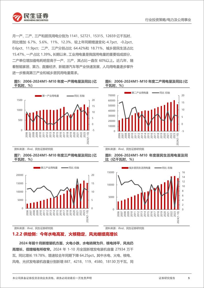 《电力行业2025年度投资策略：攻守兼备，低利率背景下的优质选择-241214-民生证券-42页》 - 第5页预览图