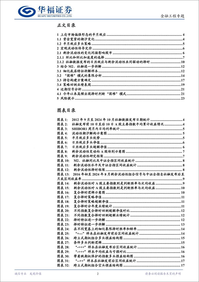 《金融工程专题：从流动性视角看市场择时-241105-华福证券-24页》 - 第2页预览图