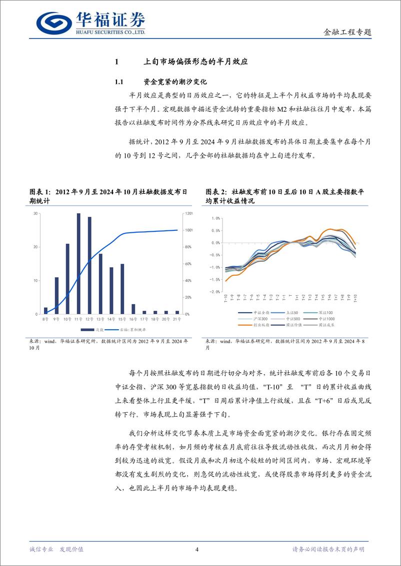 《金融工程专题：从流动性视角看市场择时-241105-华福证券-24页》 - 第4页预览图