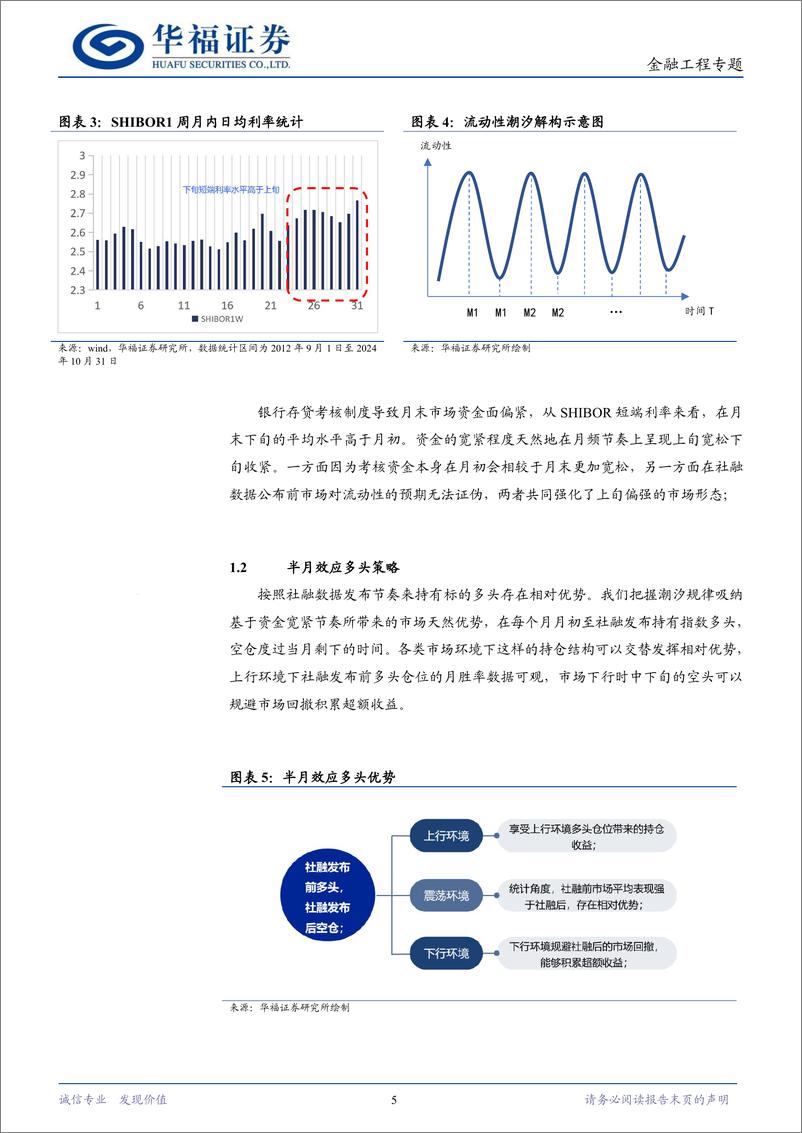 《金融工程专题：从流动性视角看市场择时-241105-华福证券-24页》 - 第5页预览图