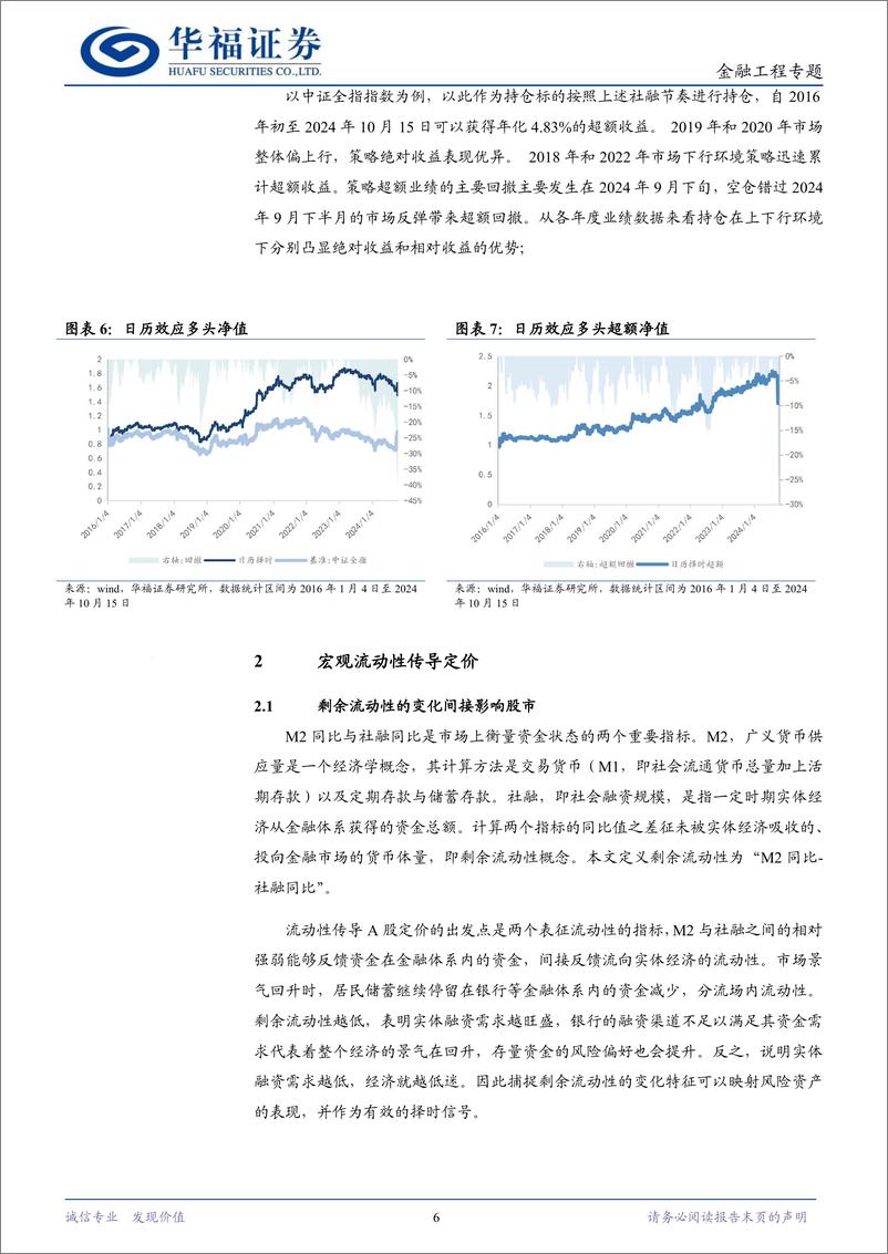 《金融工程专题：从流动性视角看市场择时-241105-华福证券-24页》 - 第6页预览图