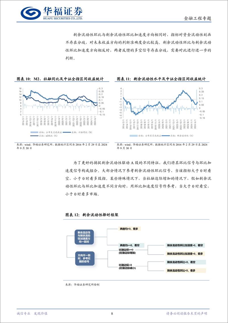 《金融工程专题：从流动性视角看市场择时-241105-华福证券-24页》 - 第8页预览图