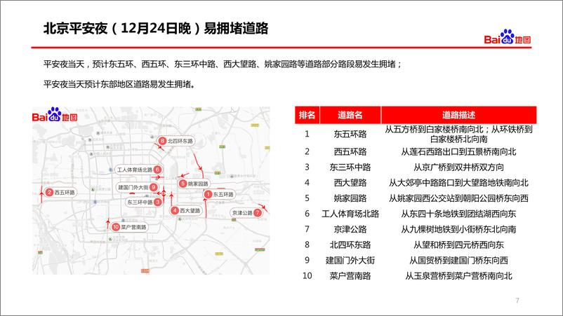 《2019年双旦出行预测报告》 - 第7页预览图