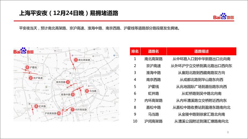 《2019年双旦出行预测报告》 - 第8页预览图