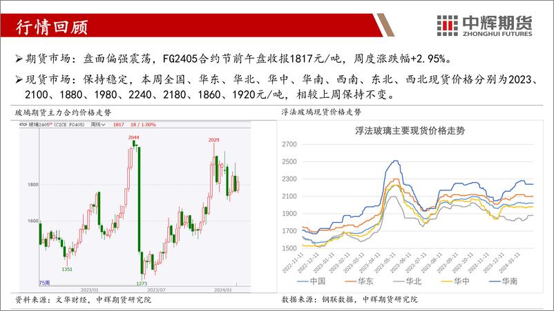 《玻璃纯碱：关注假期累库幅度，空仓过节为宜-20240208-中辉期货-45页》 - 第6页预览图