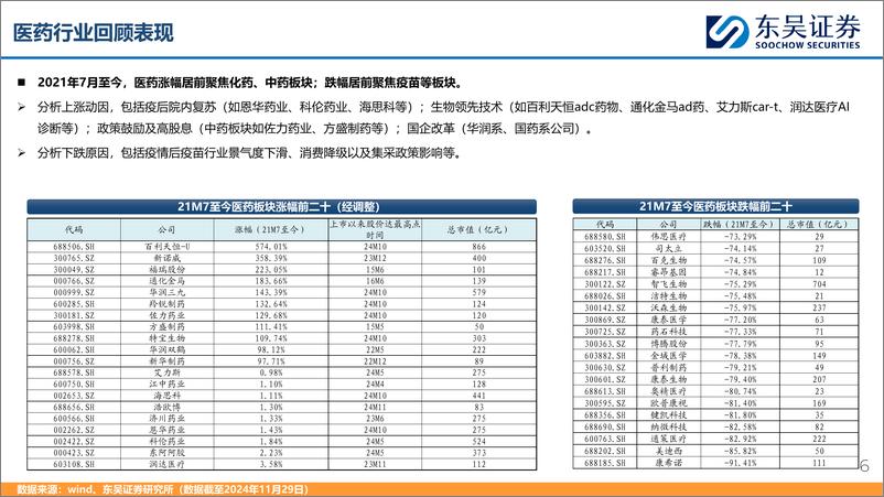 《2025年医药生物行业策略_否极泰来_黎明将至》 - 第6页预览图