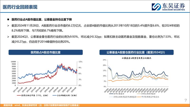 《2025年医药生物行业策略_否极泰来_黎明将至》 - 第7页预览图