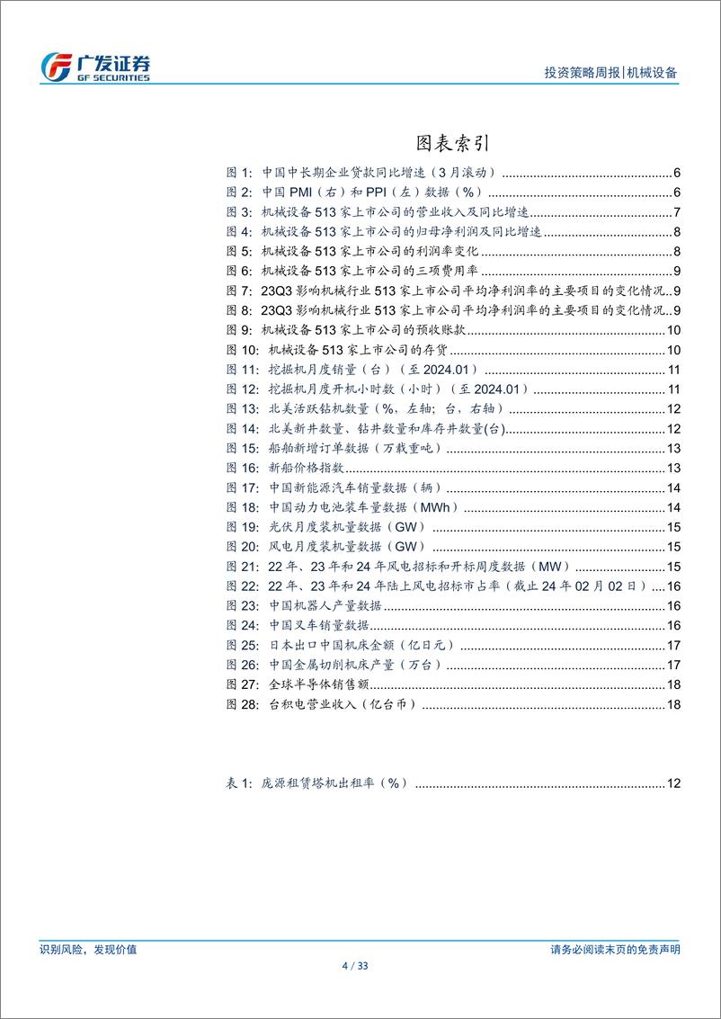 《机械设备行业：鼓励大规模设备更新，人形机器人加速发展》 - 第4页预览图