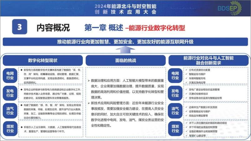 《2024年北斗融合人工智能技术驱动能源行业创新应用发展报告》 - 第5页预览图