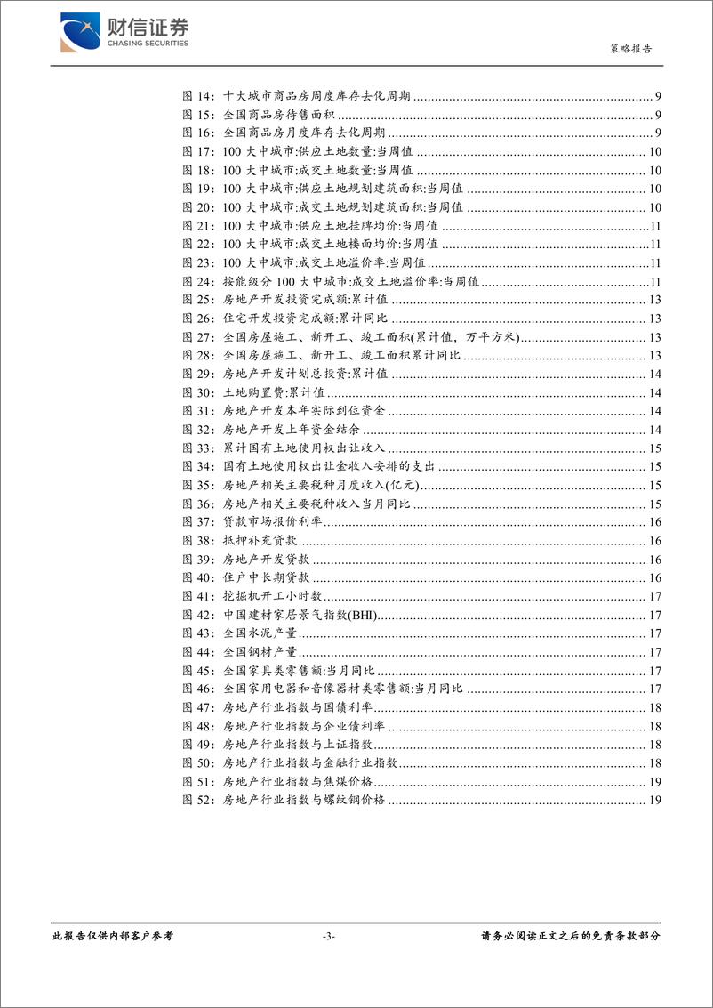 《房地产市场：商品房市场表现平淡，房地产政策仍需优化-240415-财信证券-20页》 - 第3页预览图