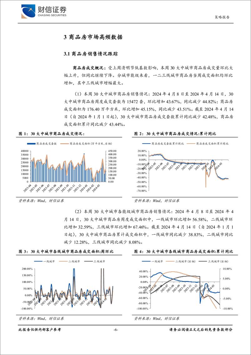 《房地产市场：商品房市场表现平淡，房地产政策仍需优化-240415-财信证券-20页》 - 第6页预览图