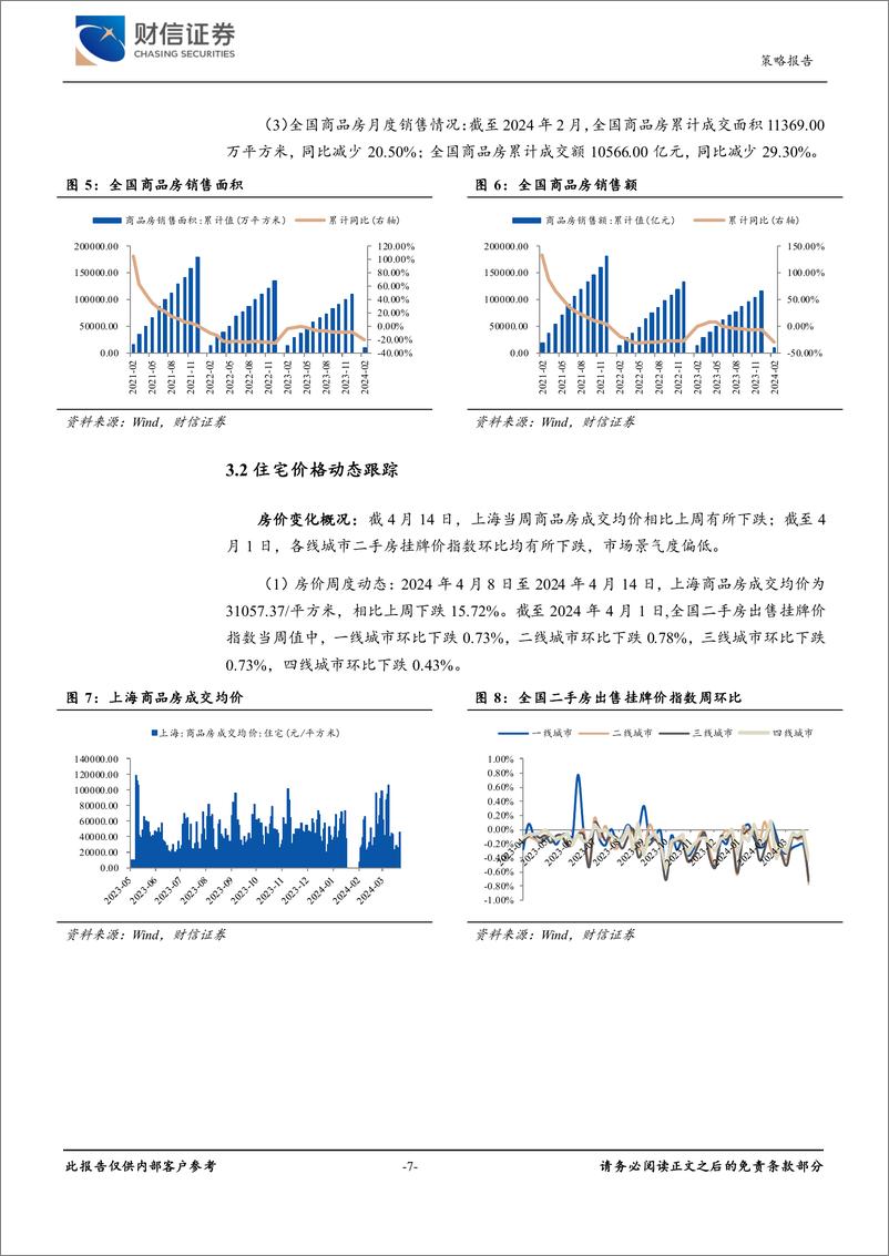 《房地产市场：商品房市场表现平淡，房地产政策仍需优化-240415-财信证券-20页》 - 第7页预览图