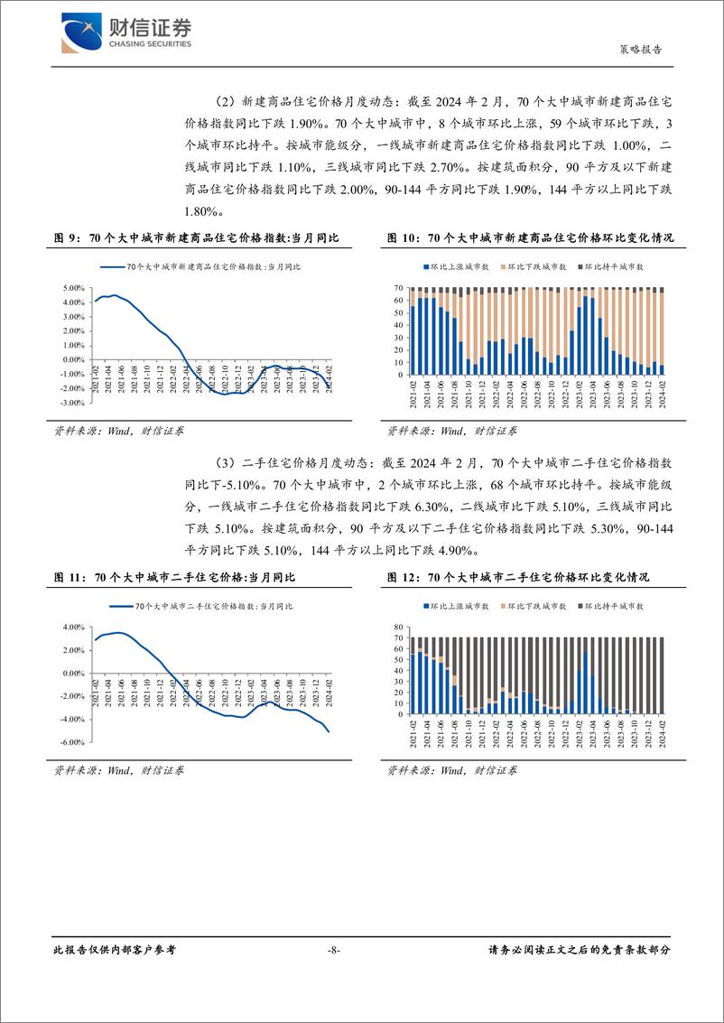 《房地产市场：商品房市场表现平淡，房地产政策仍需优化-240415-财信证券-20页》 - 第8页预览图