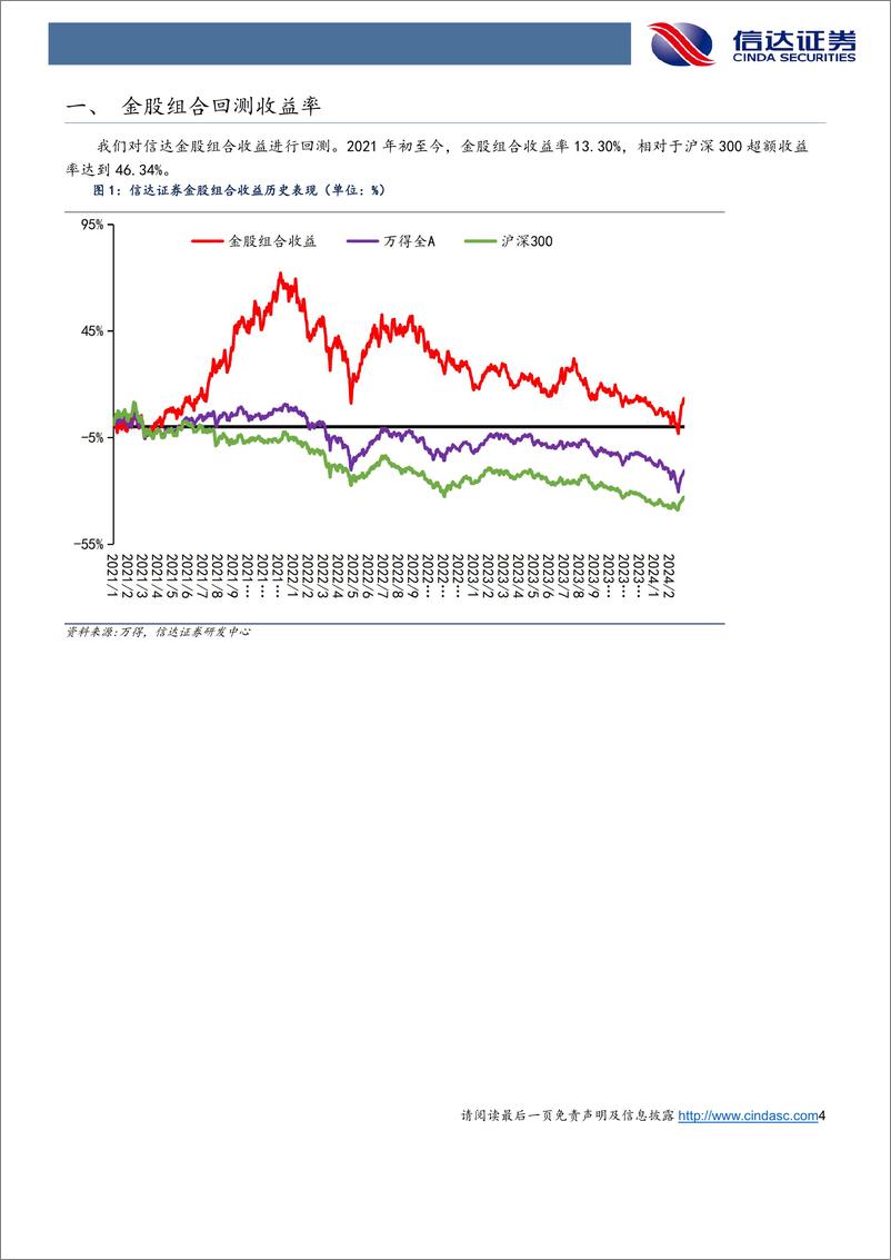 《2024年3月“十大金股”组合-20240227-信达证券-13页》 - 第4页预览图