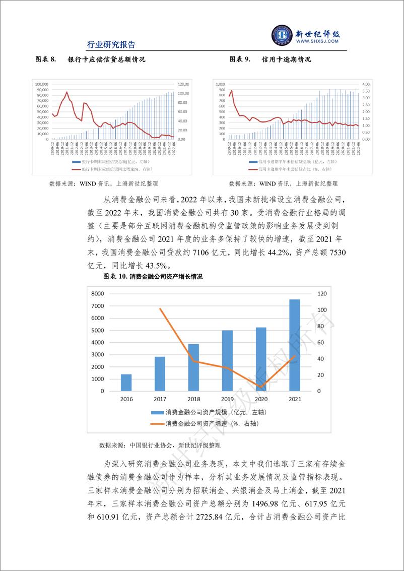 《新世纪评级-2022年度消费金融行业信用回顾与展望-15页》 - 第7页预览图