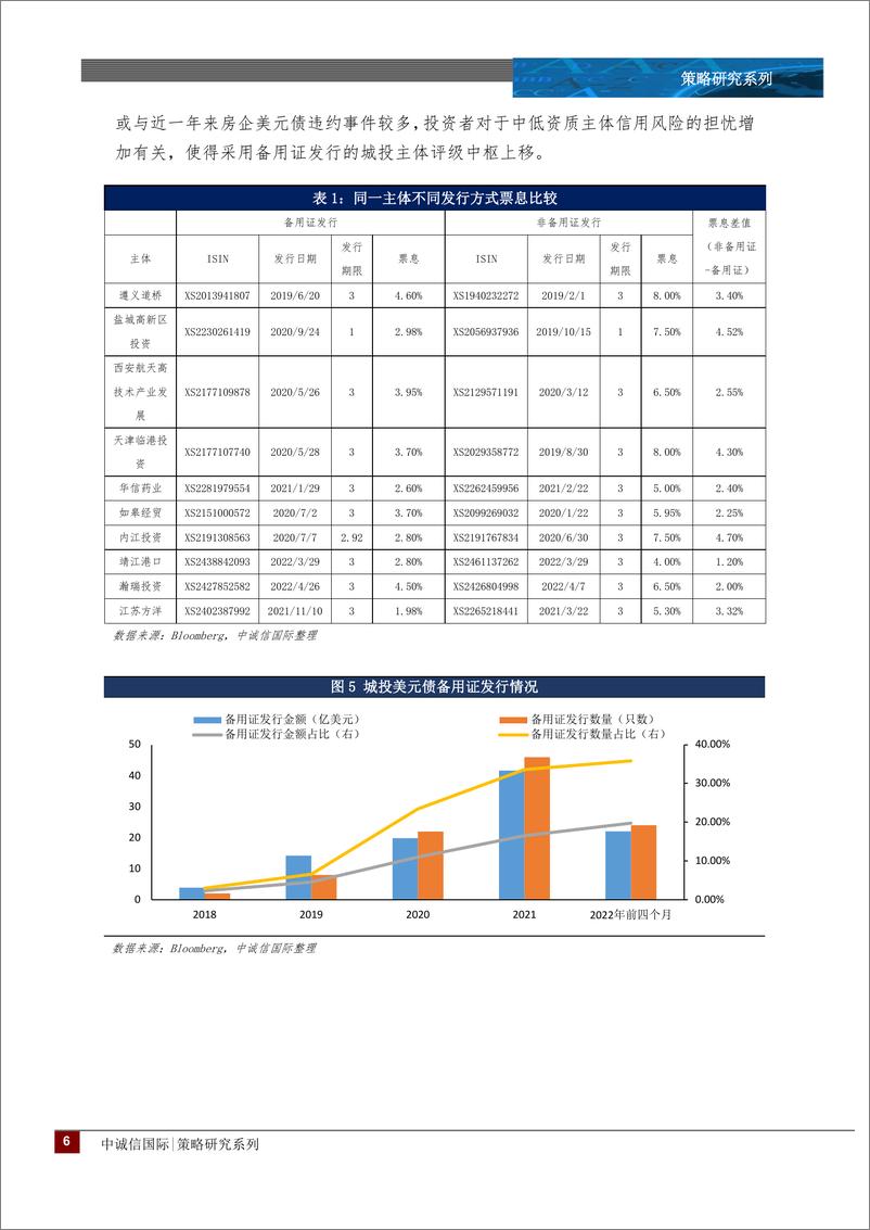 《城投专题：城投境外融资政策边际调整，影响几何？-20220520-中诚信国际-17页》 - 第7页预览图