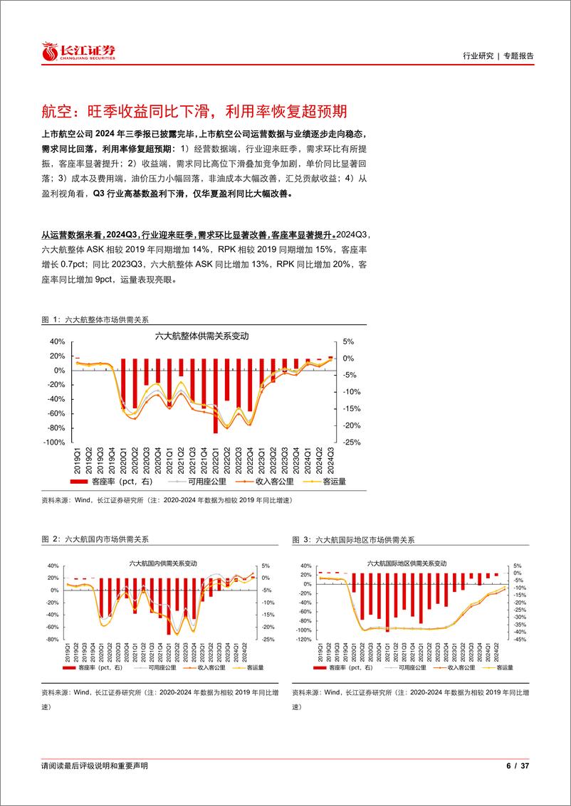 《交运行业2024年三季报业绩综述：内外景气分化持续，弱现实对垒强预期-241104-长江证券-37页》 - 第7页预览图