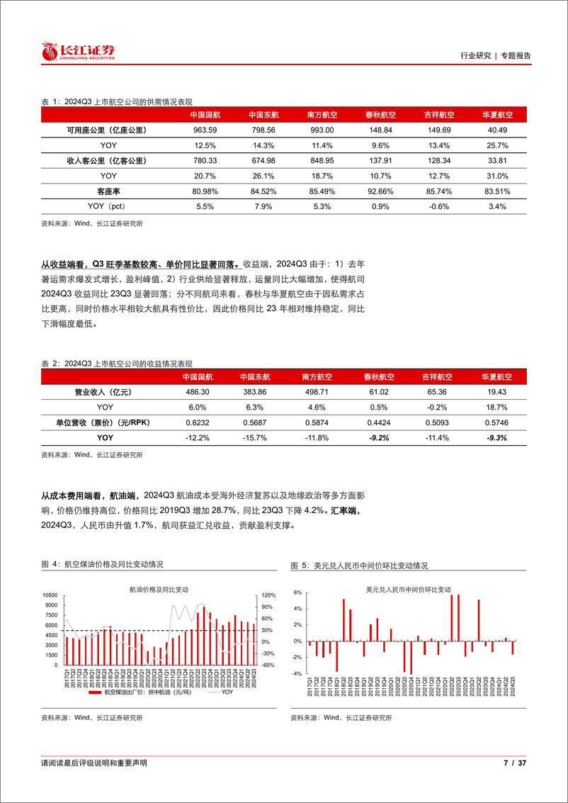 《交运行业2024年三季报业绩综述：内外景气分化持续，弱现实对垒强预期-241104-长江证券-37页》 - 第8页预览图