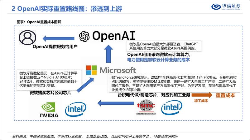 《深度报告-20240314-华福证券-传媒OpenAI的飞AI新巨量融算_353mb》 - 第8页预览图