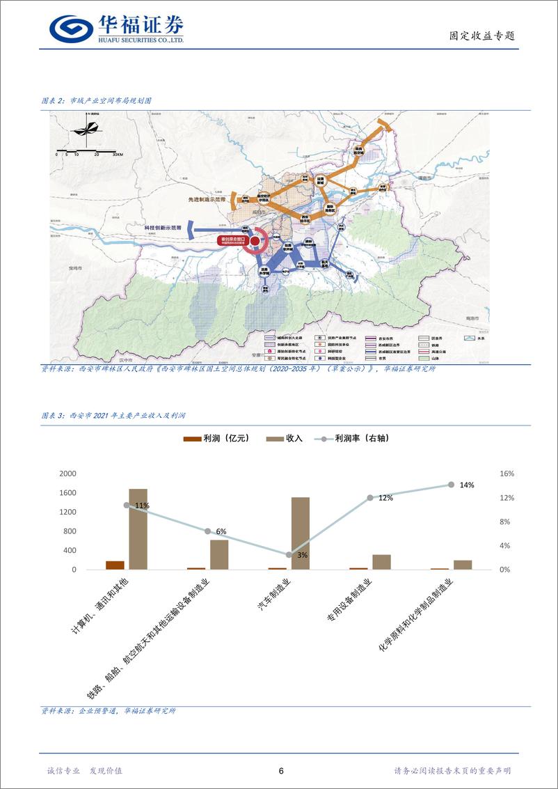 《【华福固收】西安，古城新韵-240905-华福证券-21页》 - 第6页预览图