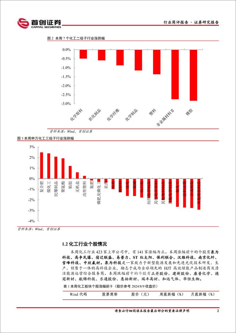 《基础化工行业简评报告：维生素A涨幅居前，金石资源半年利润同比增长-240812-首创证券-15页》 - 第3页预览图