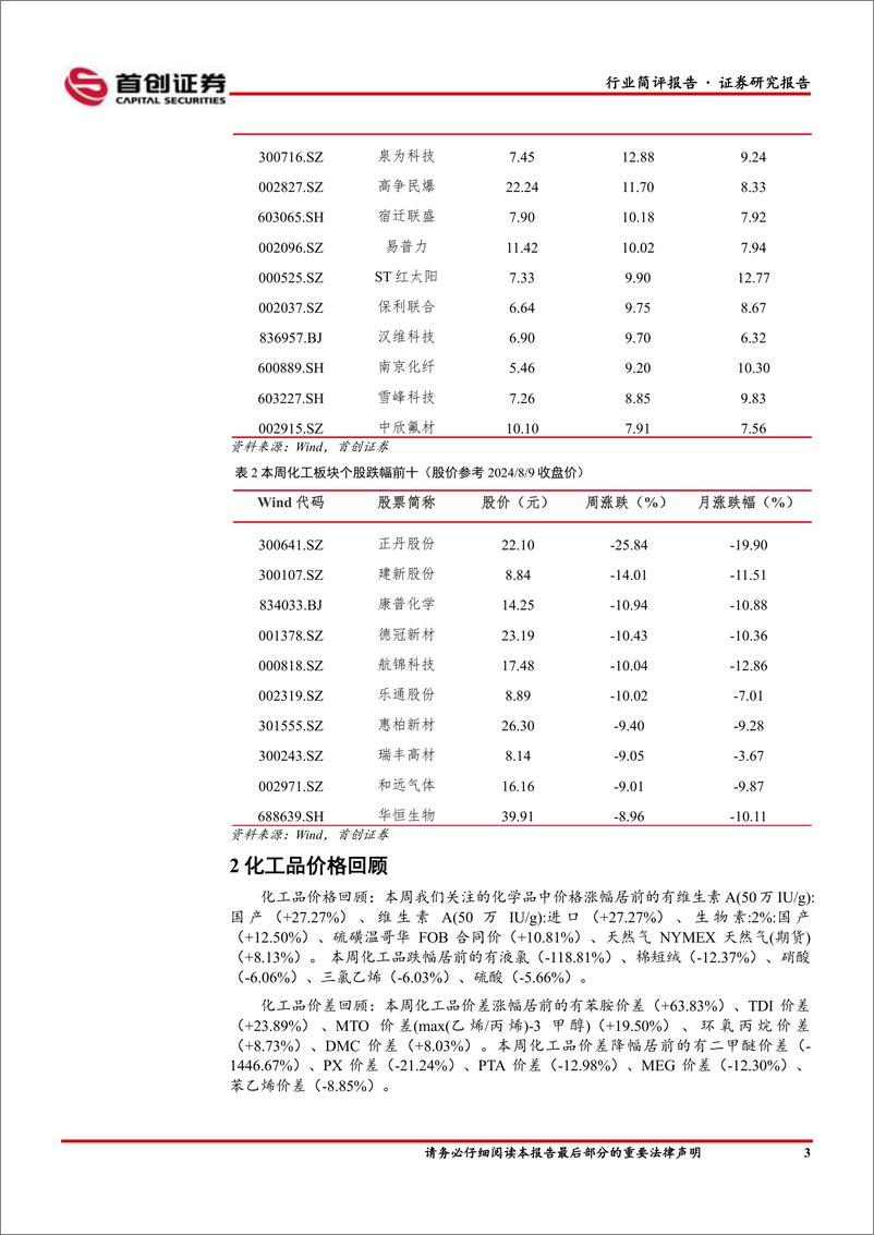 《基础化工行业简评报告：维生素A涨幅居前，金石资源半年利润同比增长-240812-首创证券-15页》 - 第4页预览图