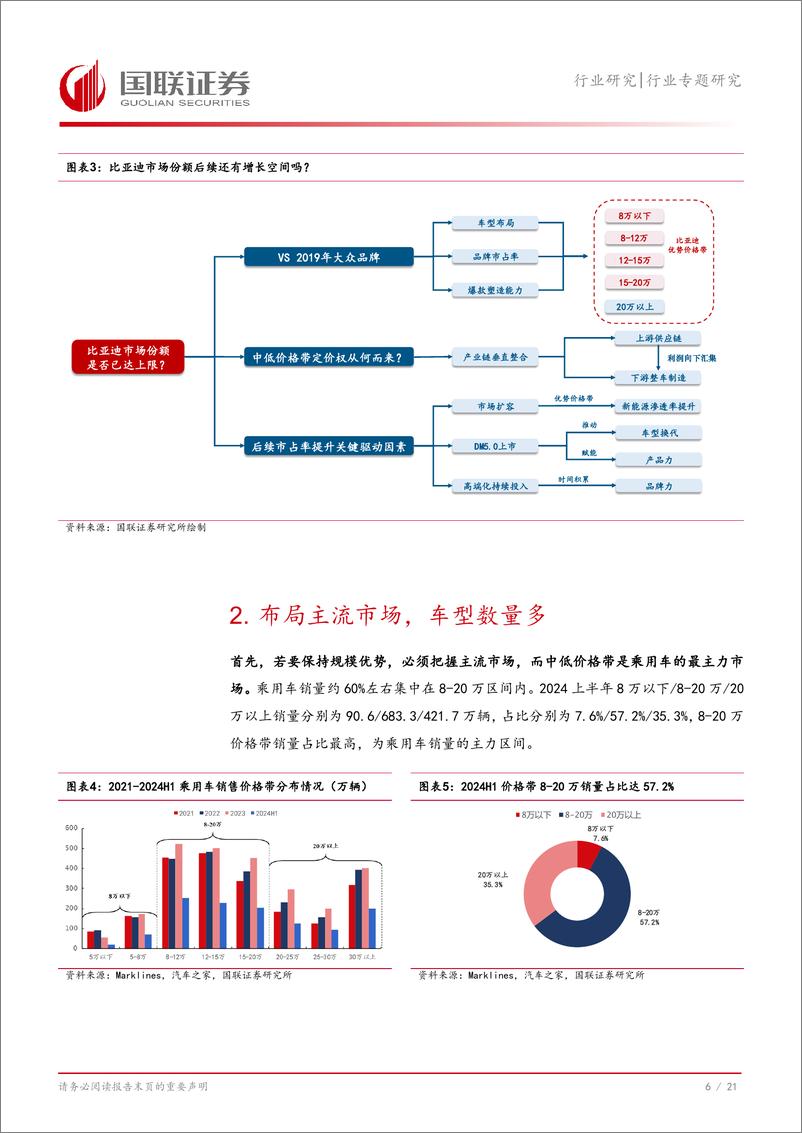 《汽车行业专题研究：从大众巅峰期看比亚迪销量潜力-240819-国联证券-22页》 - 第7页预览图