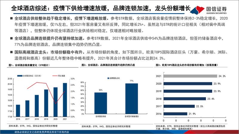 《社会服务行业海外复苏跟踪专题系列：欧美酒店龙头复苏的路径与投资启示-20220528-国信证券-32页》 - 第6页预览图