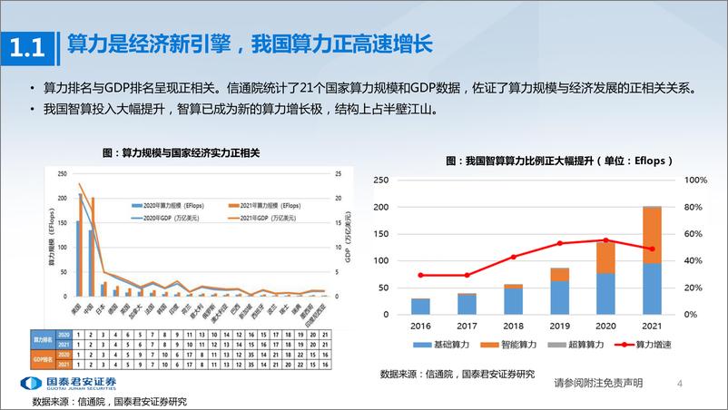 《通信行业400G OTN行业专题：十年磨一剑，算网新代际-20230917-国泰君安-46页》 - 第6页预览图