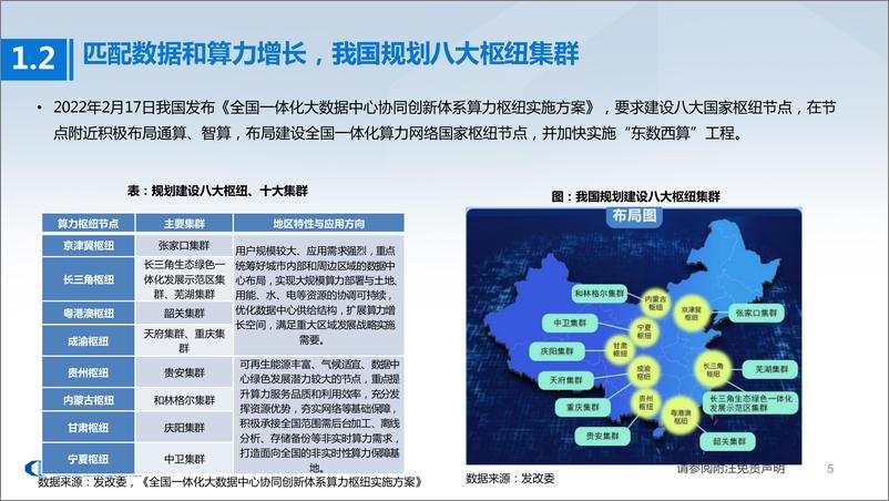 《通信行业400G OTN行业专题：十年磨一剑，算网新代际-20230917-国泰君安-46页》 - 第7页预览图