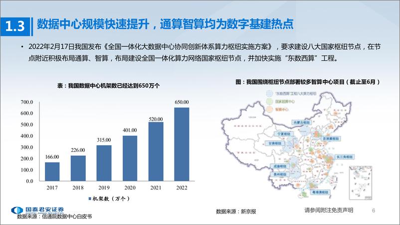 《通信行业400G OTN行业专题：十年磨一剑，算网新代际-20230917-国泰君安-46页》 - 第8页预览图