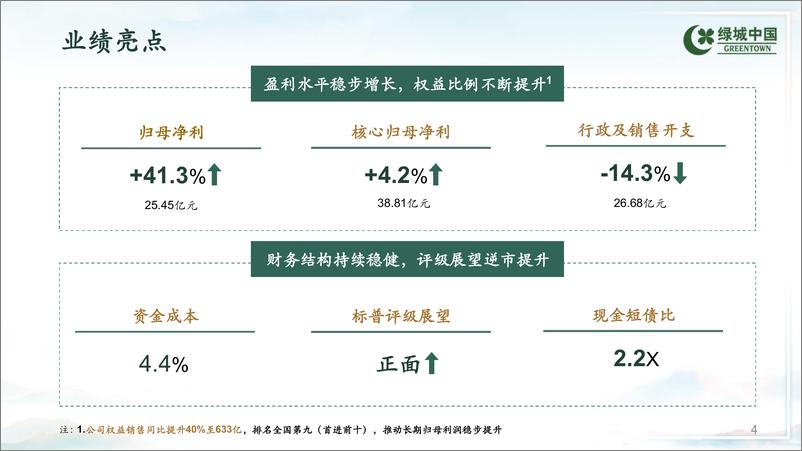 《绿城中国+2023年中期业绩演示资料-45页》 - 第6页预览图